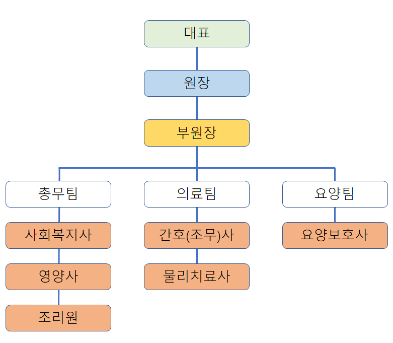 조직도.png