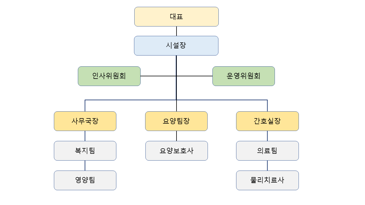 조직도.png