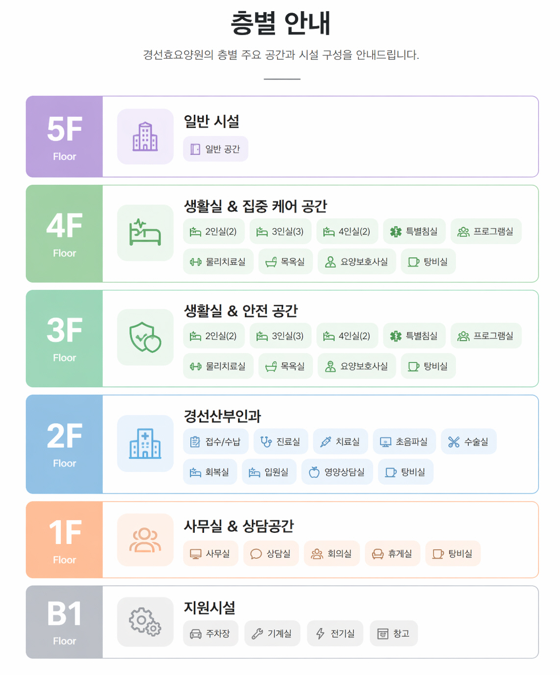 층별안내도.jpg