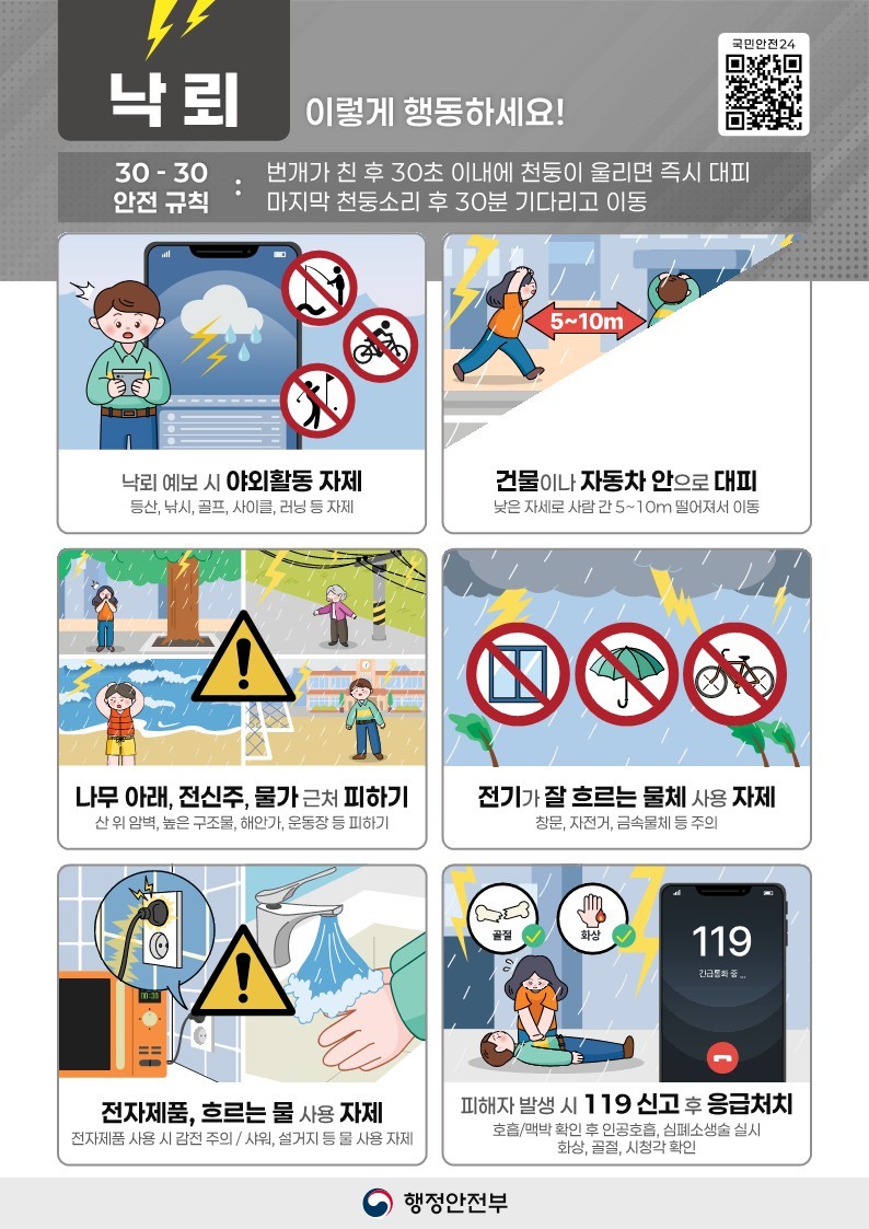 낙뢰 국민행동요령.jpg